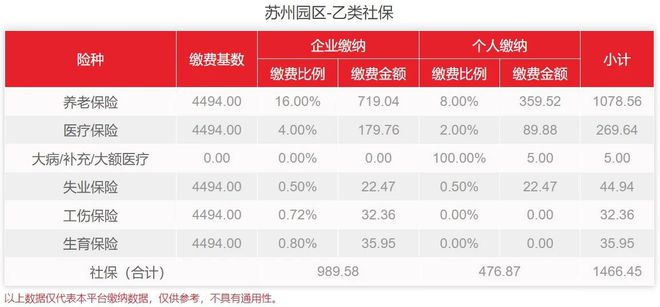 小易多多科普：苏州园区怎么代缴社保？社保费用要多少？(图2)